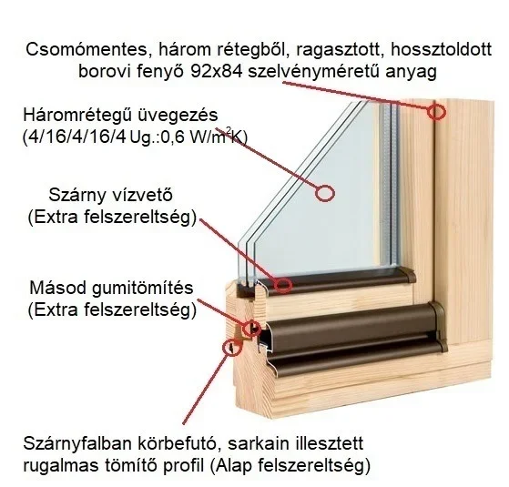 Fa nyílászáró 88 mm-es profilmetszet